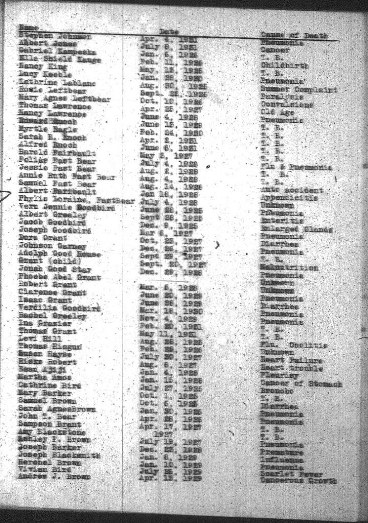 Sisseton Deaths, 19251935 Sioux ResearchDakota, Lakota, Nakota